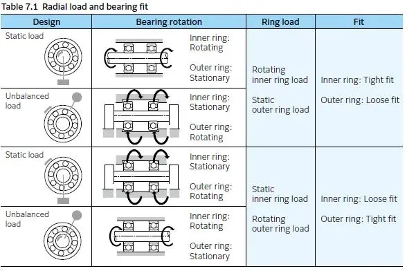 軸承與軸的公差匹配：如何確保可靠運(yùn)行？